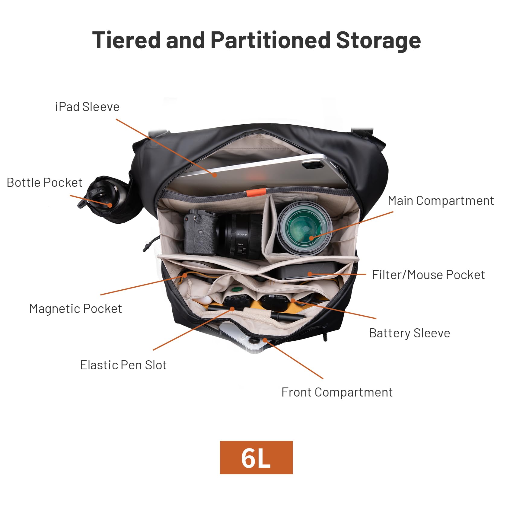 PGYTECH OneGo Solo V2 Camera S - Photography Solo ulasan dan harga
