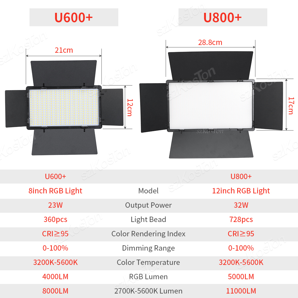 RGB Photography Video LED Fill - Pixel Art Led Panel ulasan dan harga